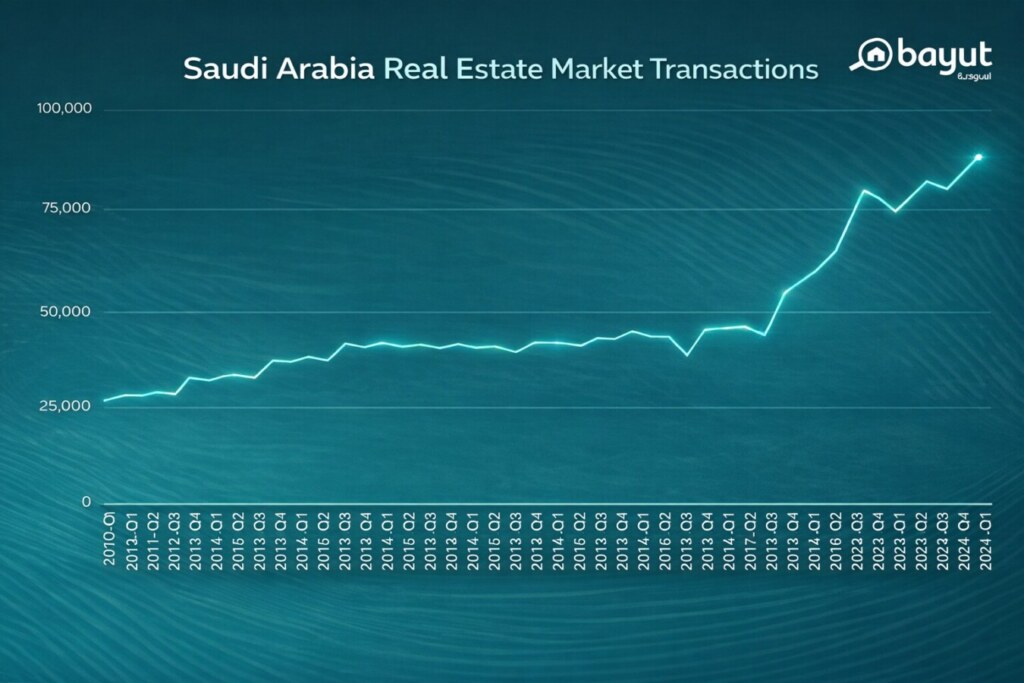 Protect Real Estate Investment in Saudi Arabia