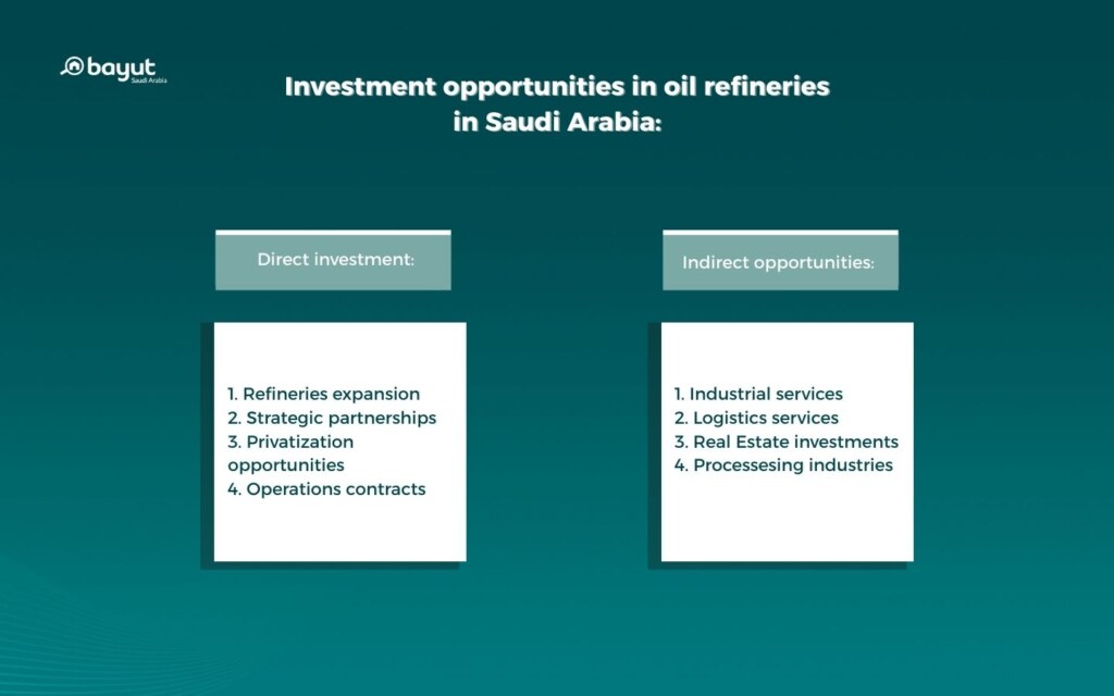 Opportunities of Investment in Oil Refineries in Saudi Arabia