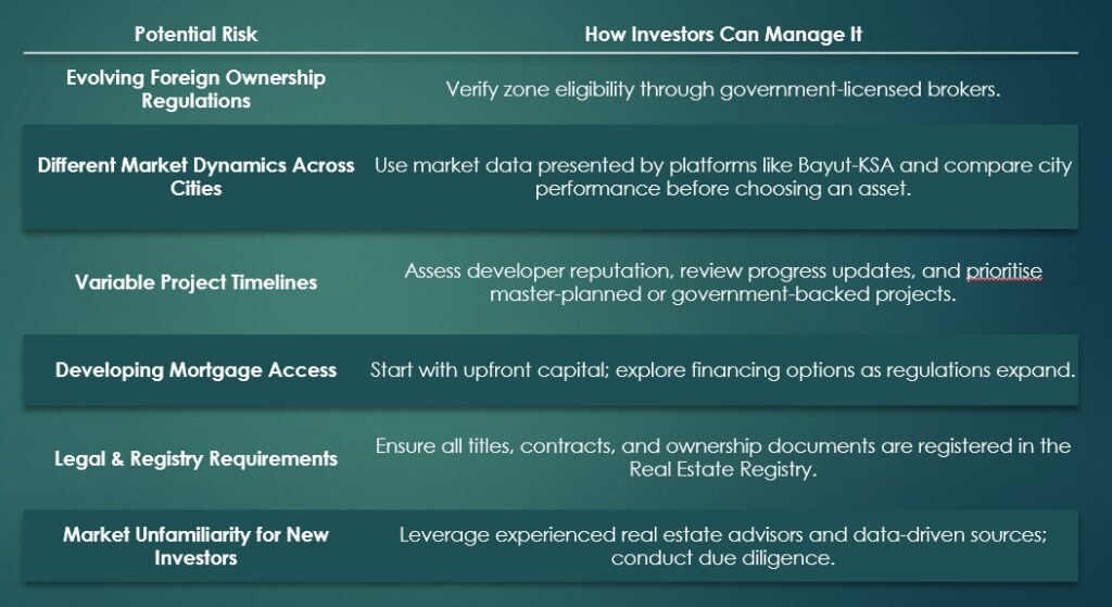 Saudi Real Estate Investment
