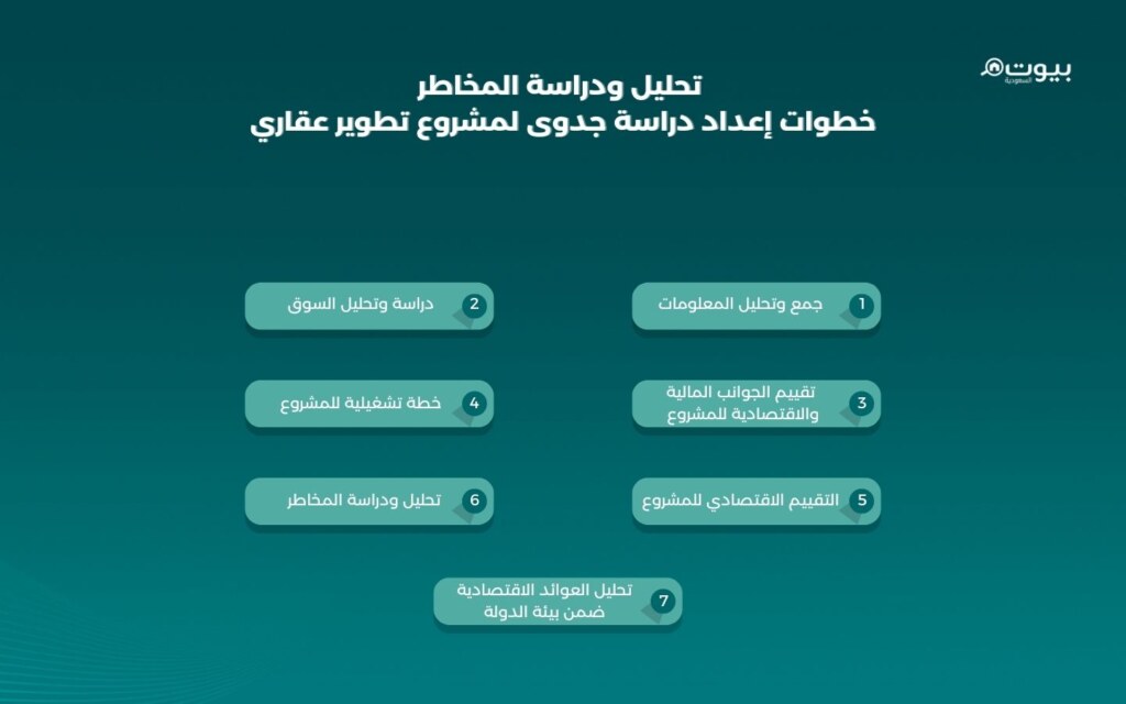 خطوات دراسة جدوى لمشروع تطوير عقاري
