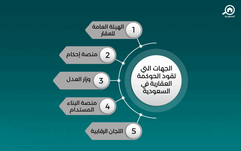 الجهات التي تقود حوكمة القطاع العقاري في السعودية