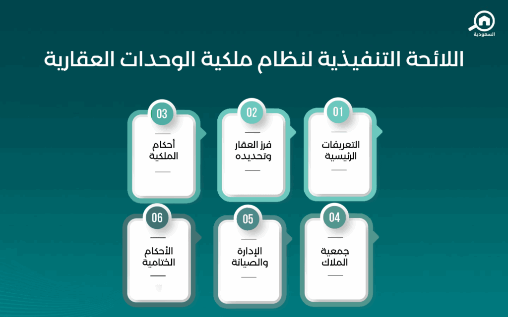 اللائحة التنفيذية لنظام ملكية الوحدات العقارية