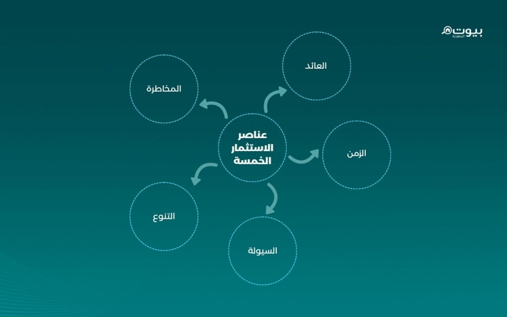 عناصر الاستثمار