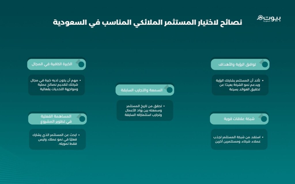 المستثمر الملاك