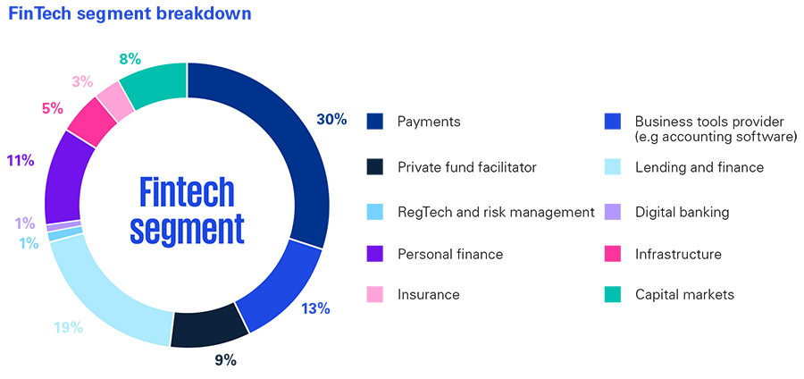 FinTech in Saudi Arabia