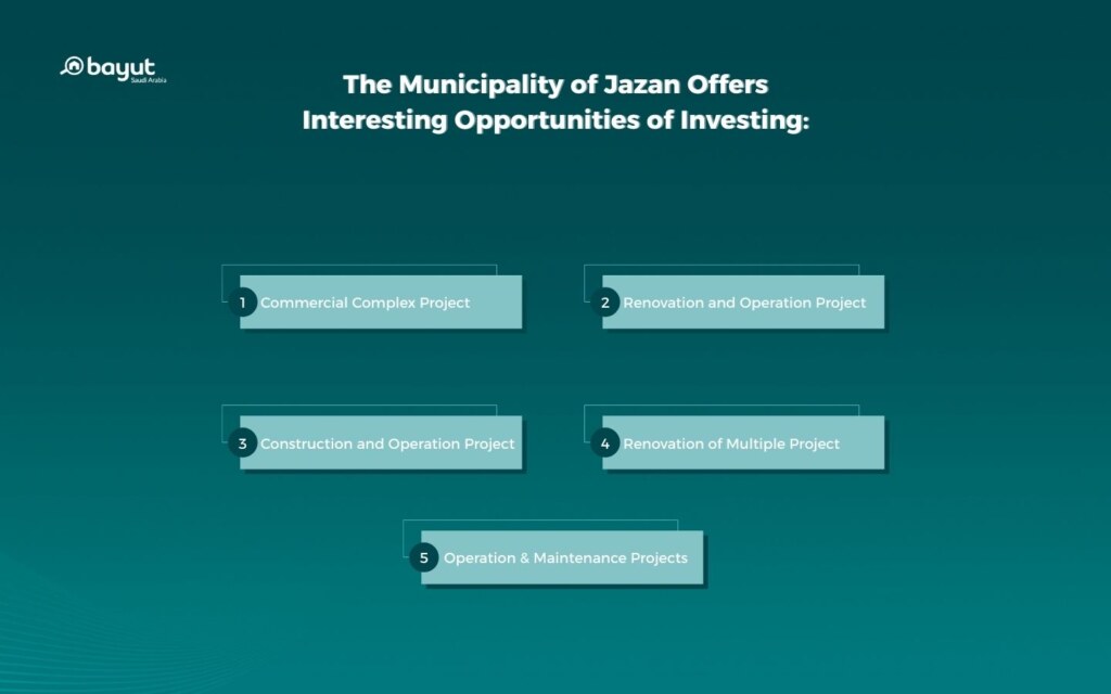 Investment Opportunities in Al Thuwal City