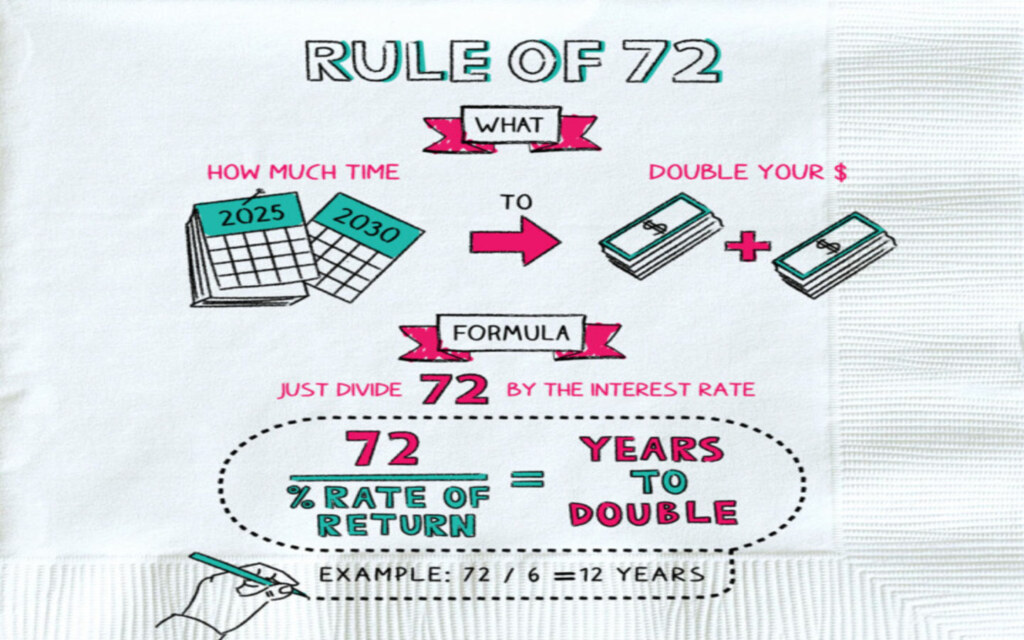 The Rule of 72