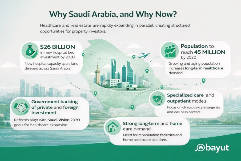Healthcare Investment in Saudi Arabia