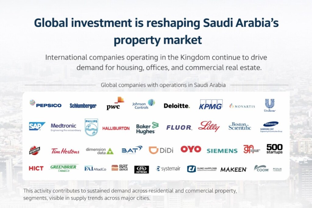 Investment Companies in Saudi Arabia