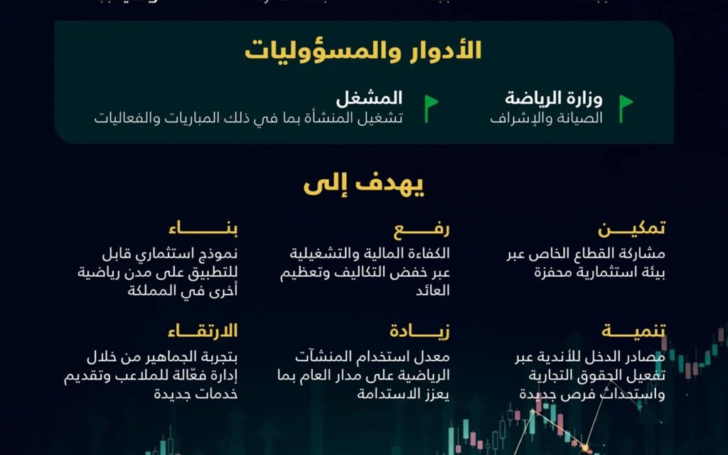 فرصة استثمارية لتشغيل المنشآت الرياضية