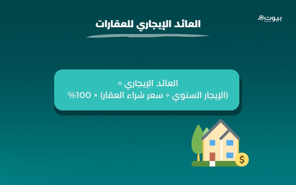العائد الإيجاري بالسعودية