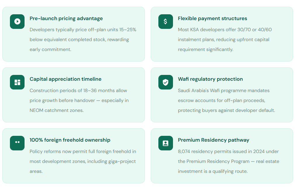 Off-Plan Property in KSA
