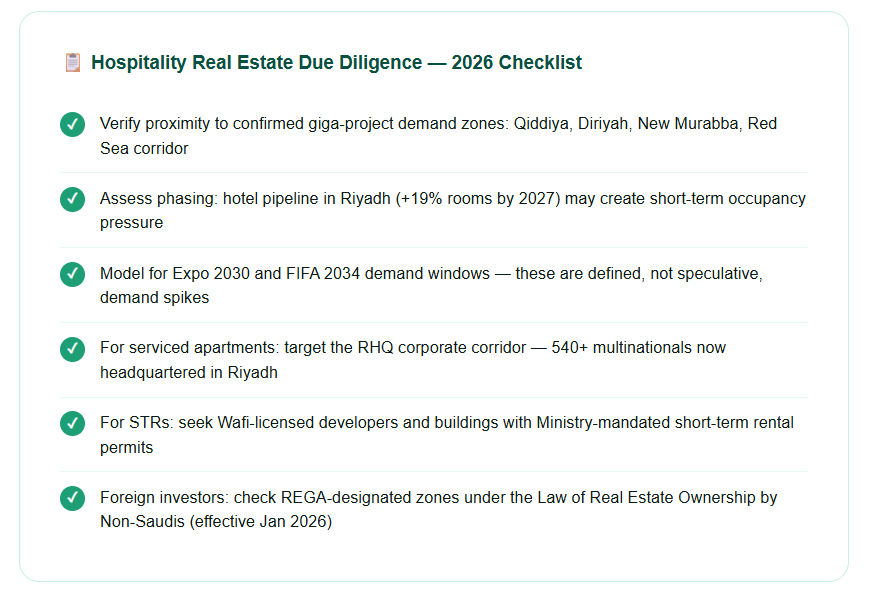 Hospitality Real Estate in Saudi Arabia