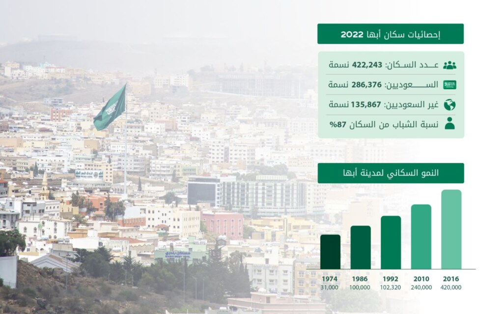 إحصائيات سكان أبها والنمو السكاني فيها