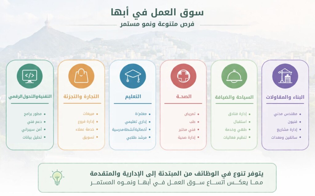 سوق العمل في أبها مع فرص متنوعة في قطاعات متعددة