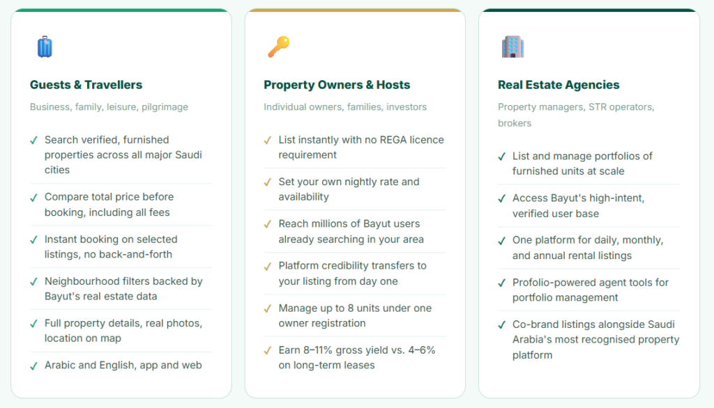Bayut-KSA Daily Rental