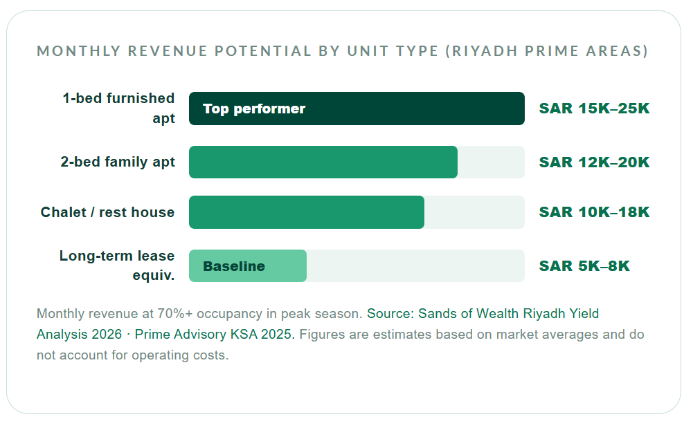 Bayut-KSA Daily Rental