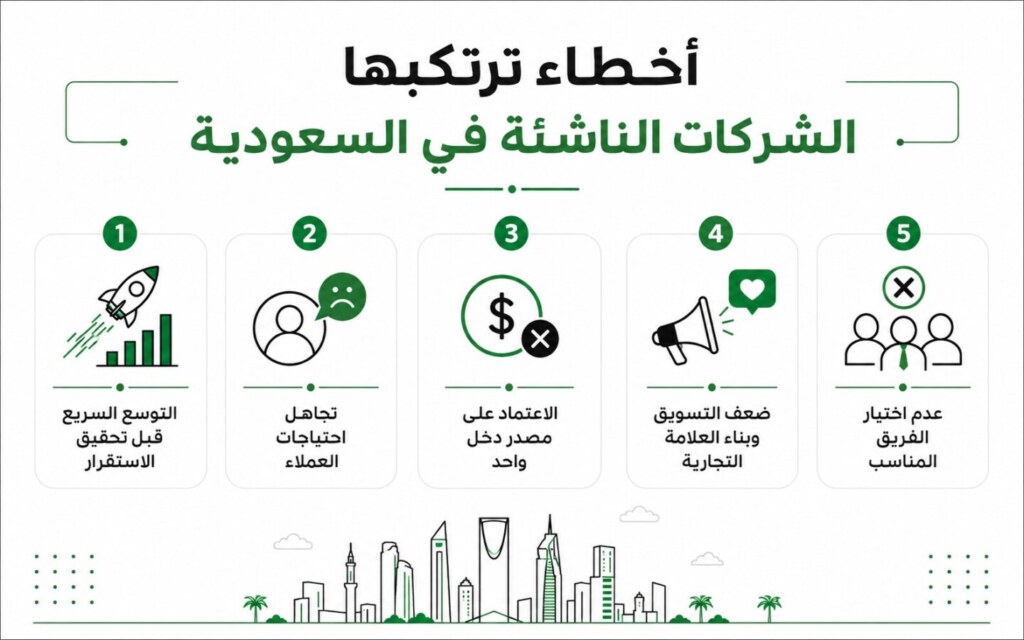 أسباب فشل الشركات