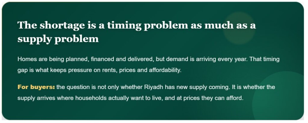 Saudi Arabia Housing Shortage