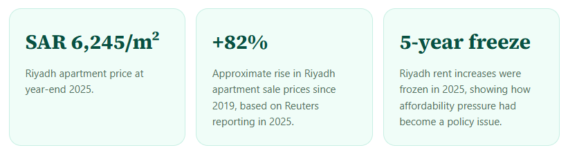 Saudi Arabia Housing Shortage