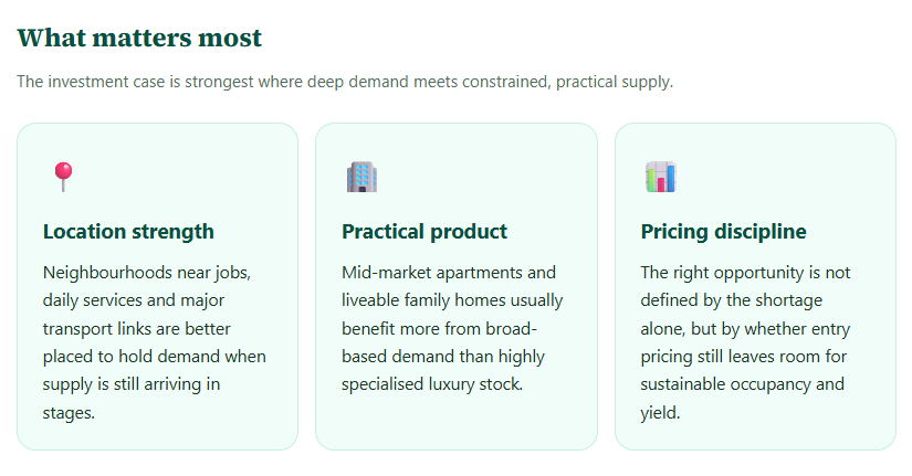 Saudi Arabia Housing Shortage