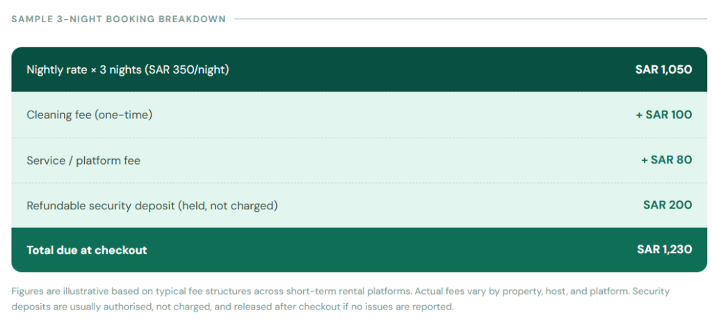 Short Term rental tips in KSA