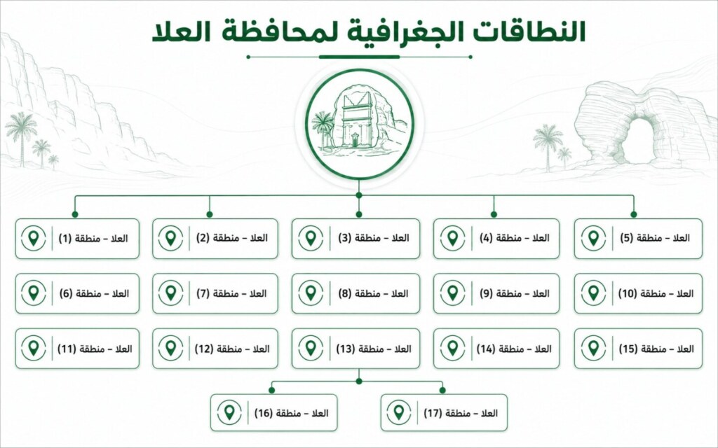 النطاقات الجغرافية لمحافظة العلا