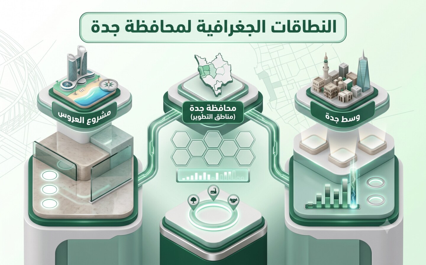 النطاقات الجغرافية لمحافظة جدة