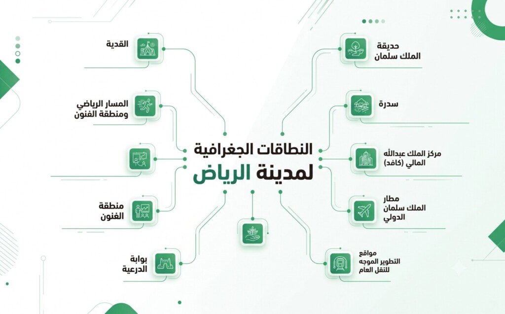 النطاقات الجغرافية لمدينة الرياض