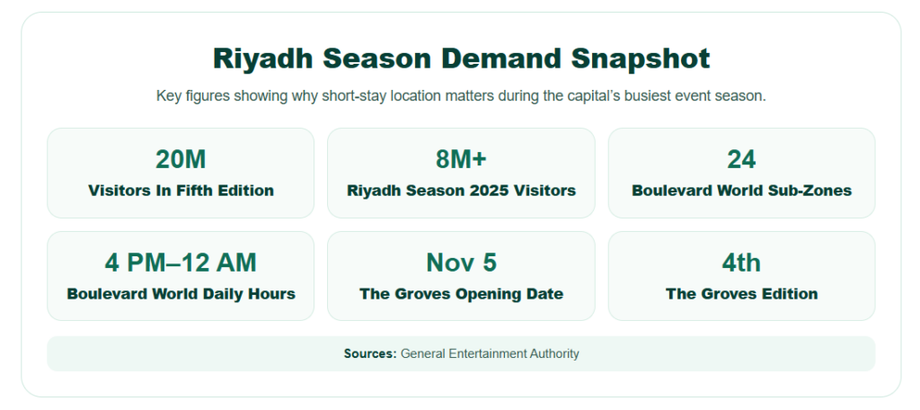 Best Daily Rentals During Riyadh Season, KSA