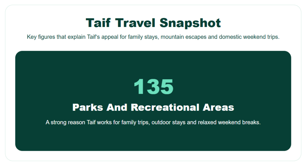 Best Daily Rental Areas in Taif, ksa