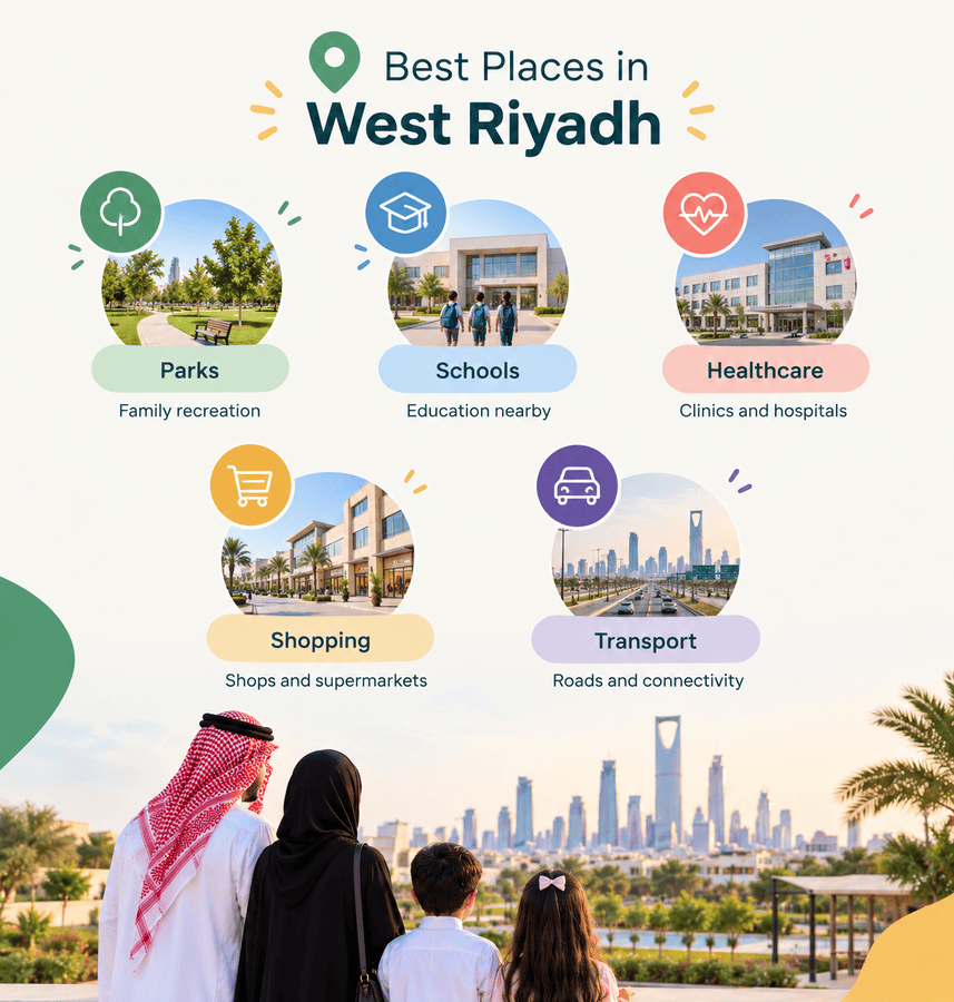 What Are the Best Places in West Riyadh?